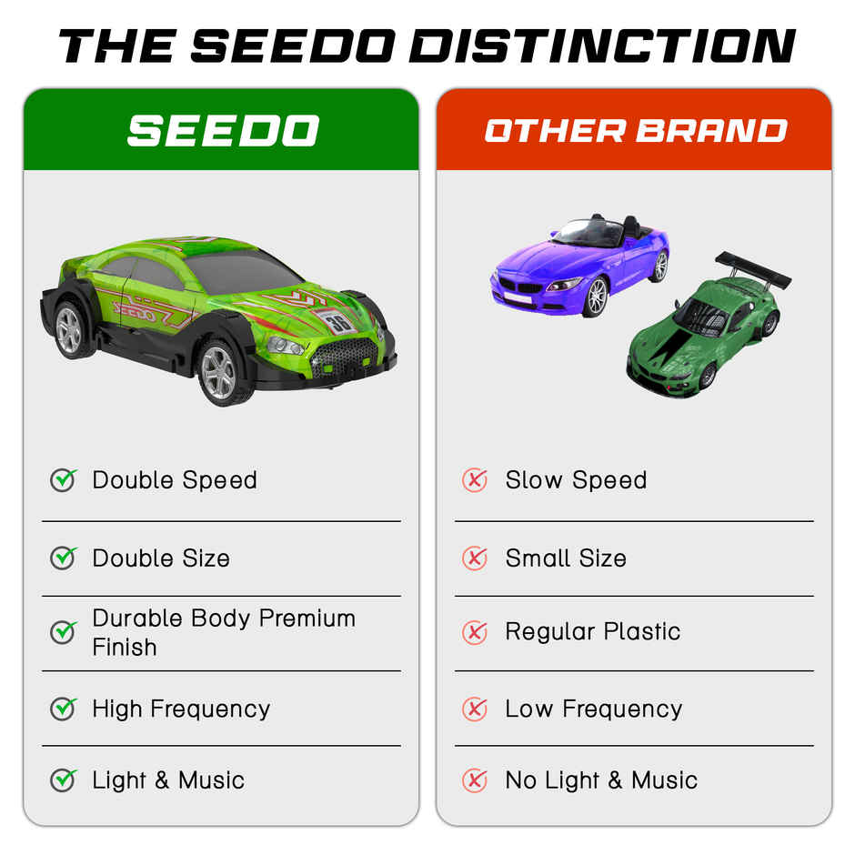 SEEDO Remote Control Car 1:24 , 27 MHz, USB Rechargeable, Fast Speed Dazzling Car | Green