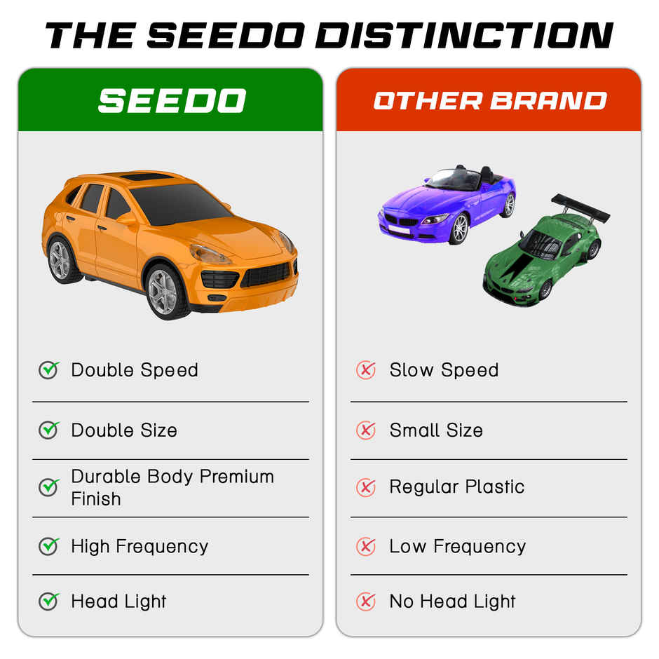 SEEDO Remote Control Car 1:24, 27 MHz, Type-C Rechargeable, Fast Speed Spectre Car | Orange