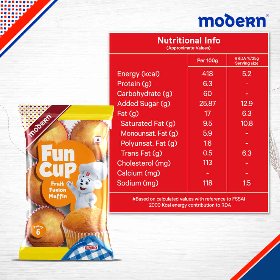 Modern Fruit Fusion Muffins | Soft Baked Snack