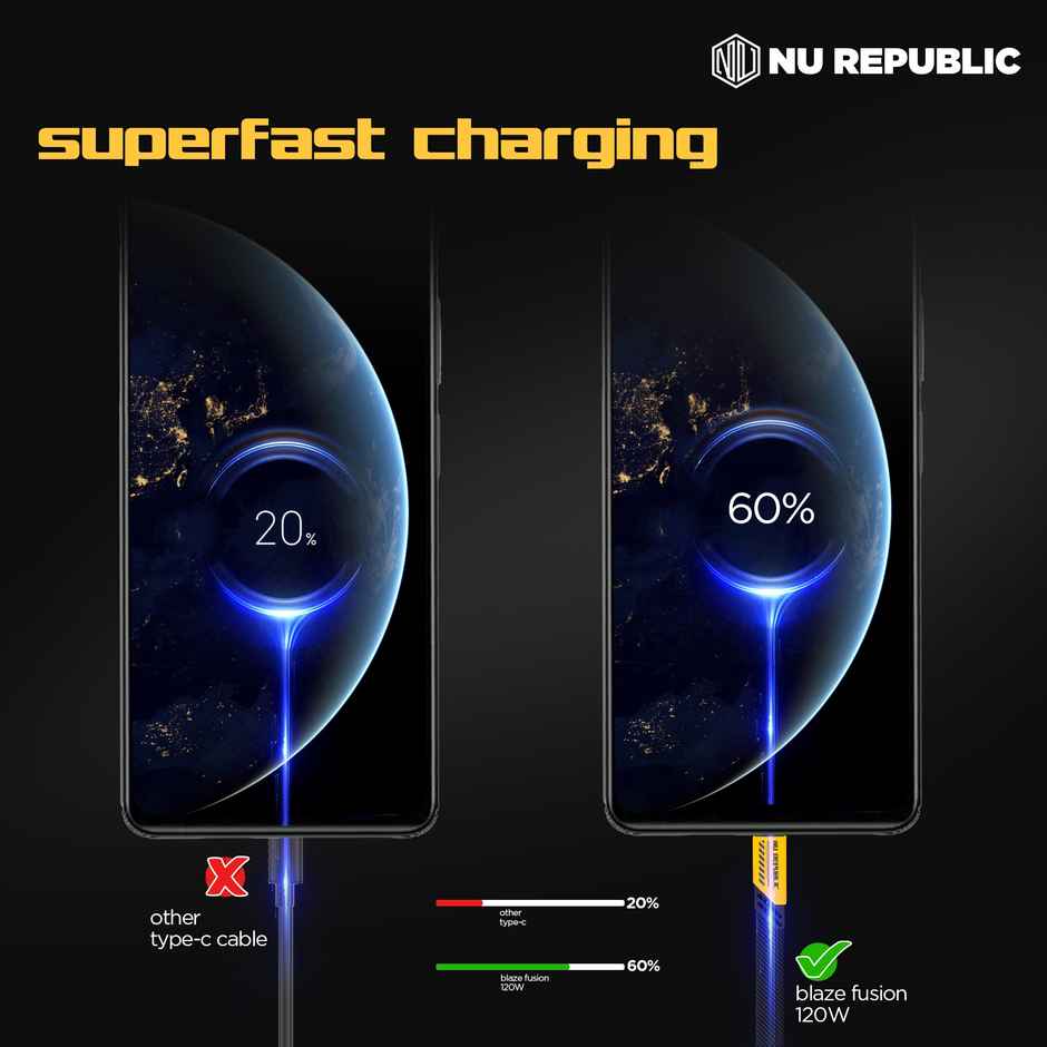 Nu Republic Blaze Fusion 120W 1.2 M Type-C To Type-C Fast Charge Carbon Fibre Texture Braided Cable (Compatible With Mobile, Tablet, Laptop, Speakers)1.2M - Yellow & Black