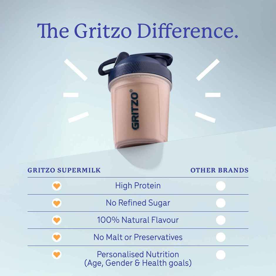Gritzo Supermilk Overall Growth | 2-6y Boy & Girl | 6g Protein Powder | Double Chocolate