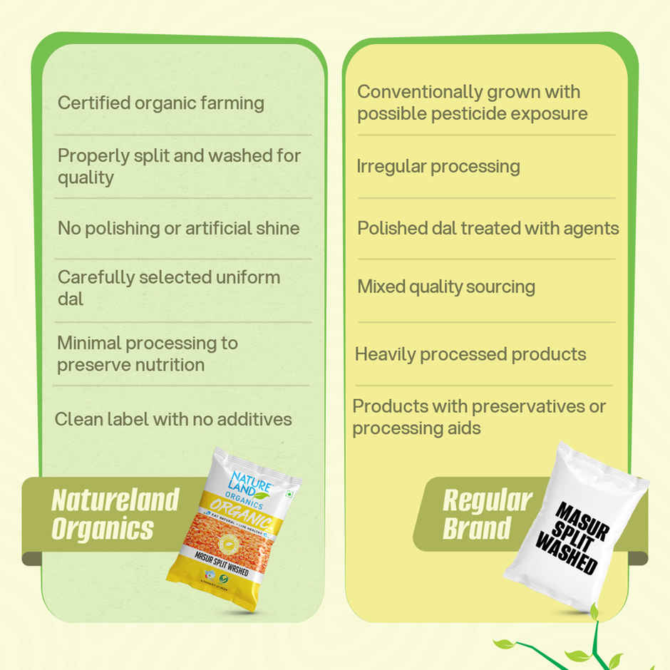 Natureland Organic Masoor Dal Split Washed