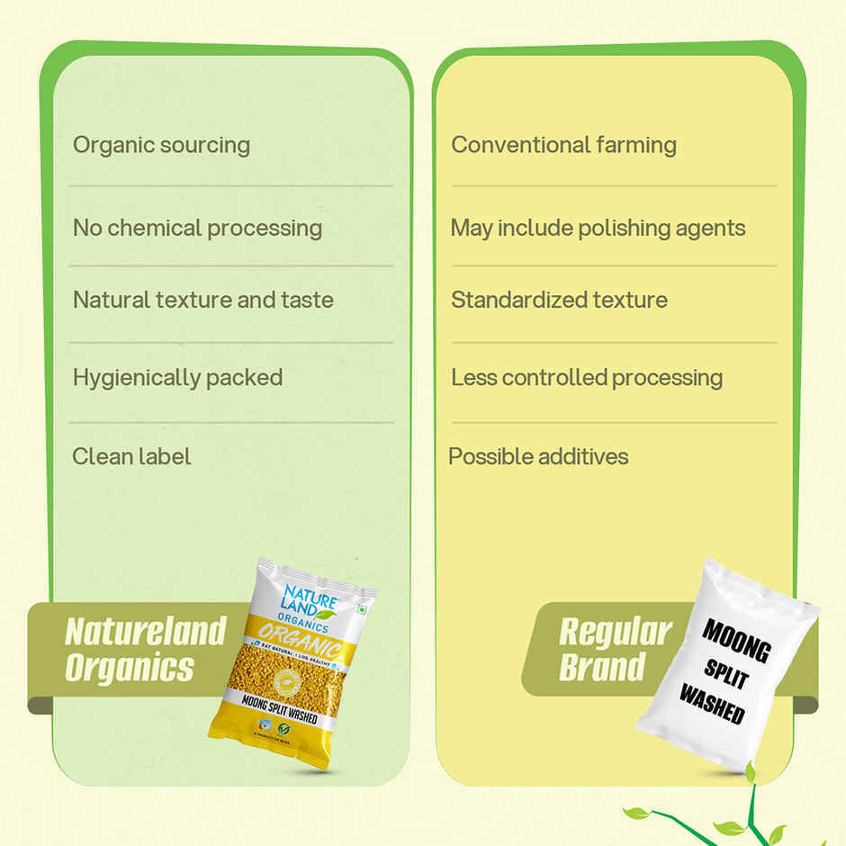 Natureland Organics Moong Split Washed