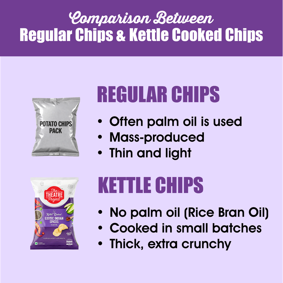 The Theatre Project Kettle Cooked | Exotic Indian Spices