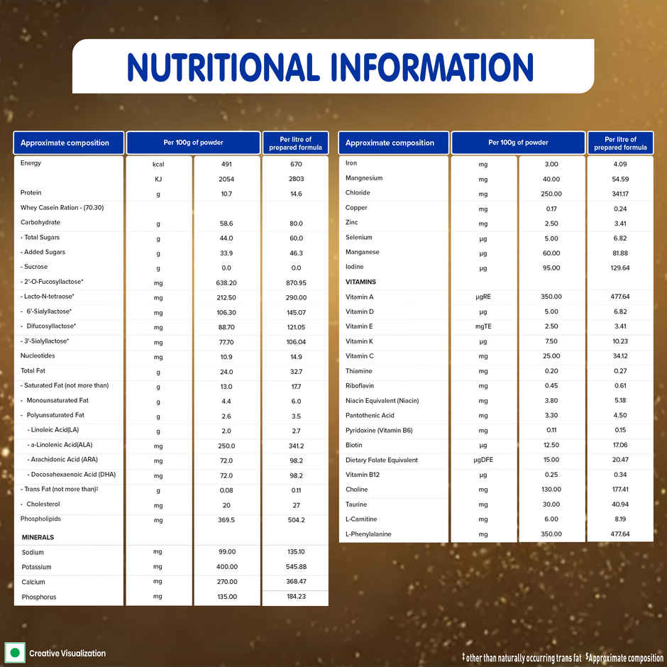 Nestle Nan Excellapro 1 Infant Formula Baby Powder, Probiotic & 5 HMO | 0-6 Months