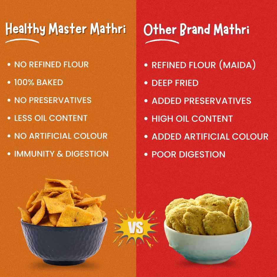 Healthy Master Baked Namkeen Mathri | Makai Masala