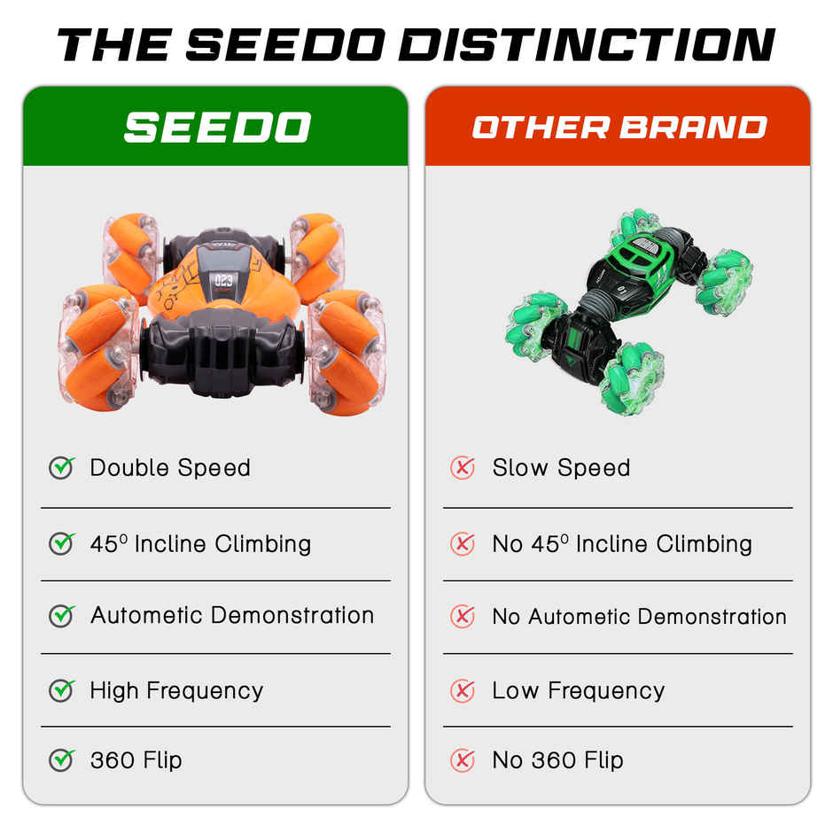 SEEDO Remote Control Car 1:16 , 2.4 GHz ,USB Rechargeable, Fast Speed Twisting Drift Car | Orange