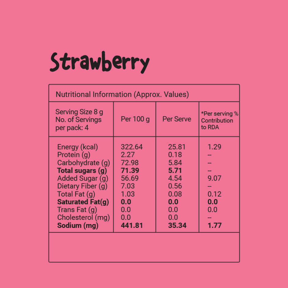 Real Aam (Mango) and Strawberry Desi Popz | No Refined Sugar | Lollipop Candy by GO DESi