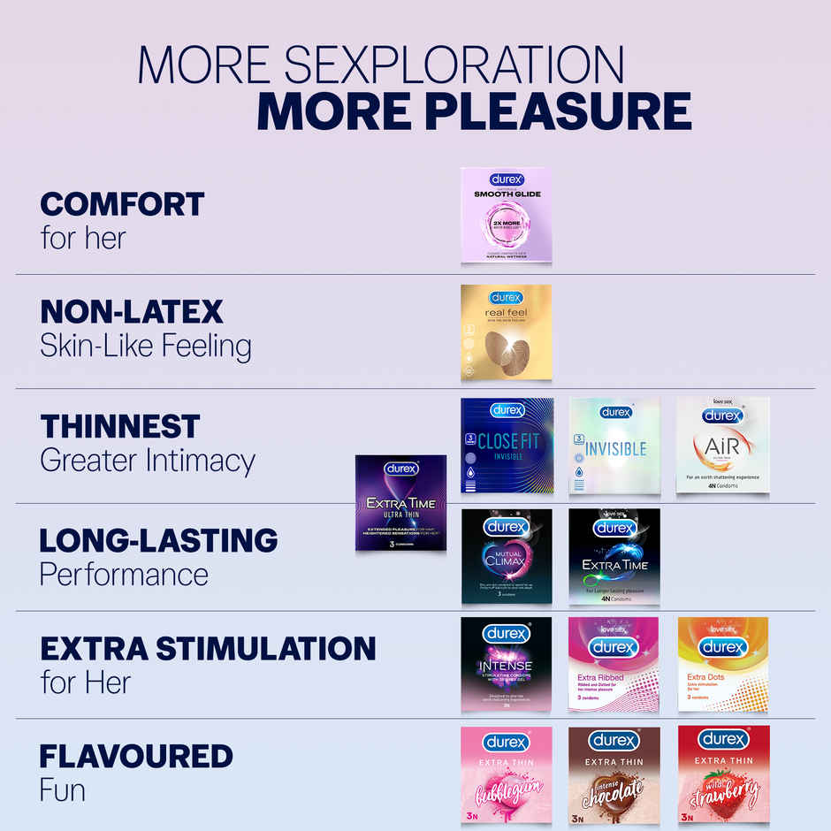 Durex Naturals Smooth Glide Condoms