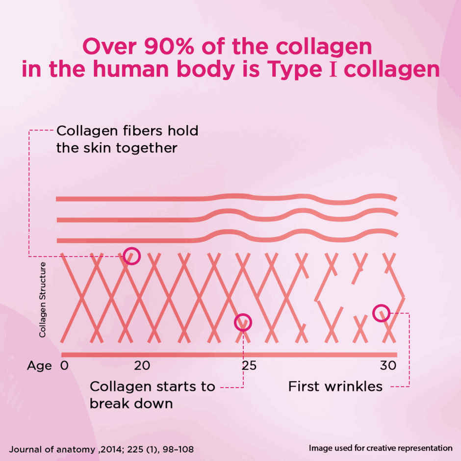 Siens By Dabur Hydrolyzed Marine Collagen Supplement For Women -Blueberry Lavender Flavour