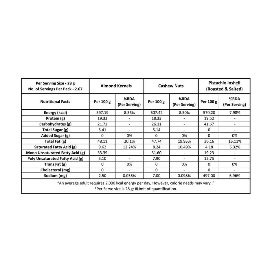 Nutraj Wishes Slider With Bag Gift Box Assorted