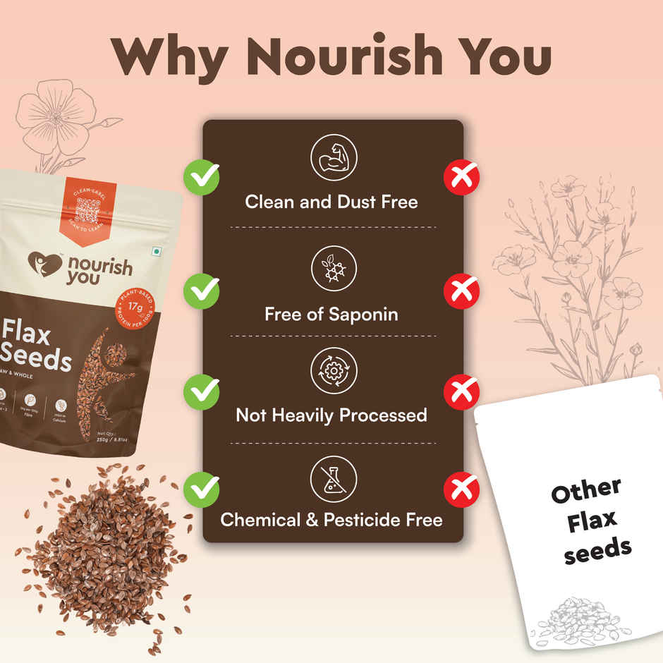 Nourish You Flax Seeds - Alsi Seeds | Truly Organic Flax Seeds for Hair Growth
