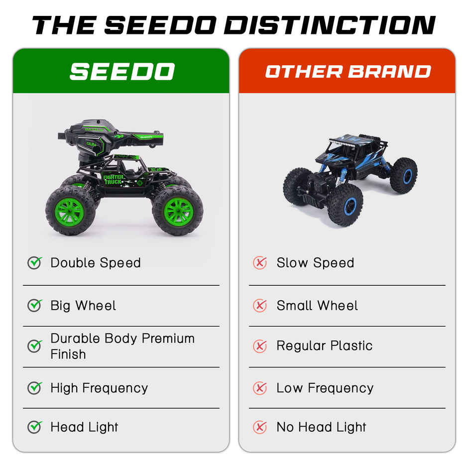SEEDO Remote Control Car 1:18, 2.4 GHz, Type-C Rechargeable, Fast Speed Gun Rock Crawler | Green