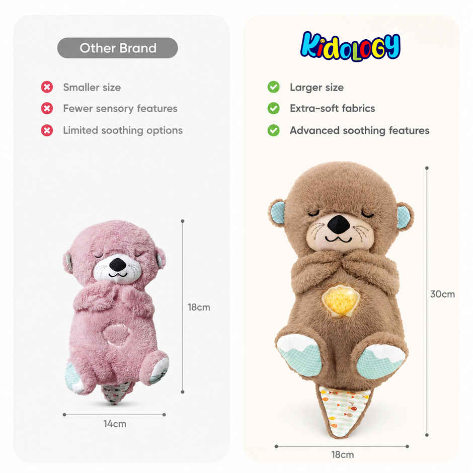 Kidology Breathing Teddy Bear Soft Toy with Music | Gift for Kids Girl | Plush Toy for Kids