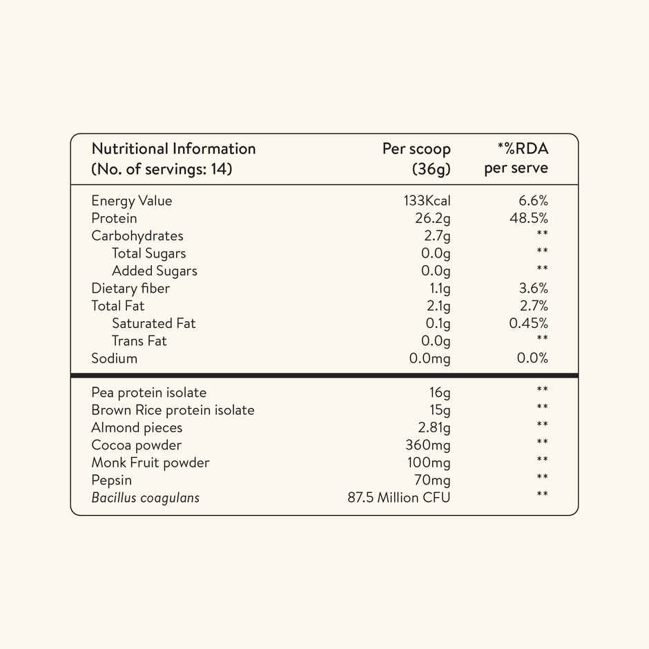 Happy Cultures Plant Protein Assorted Pack | 4 Flavours | Pea & Brown Rice Isolate