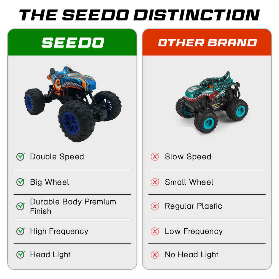 SEEDO Remote Control Car 1:18,2.4 GHz, Type-C Rechargeable,Fast Speed Rock Crawler Truck Shark|Blue