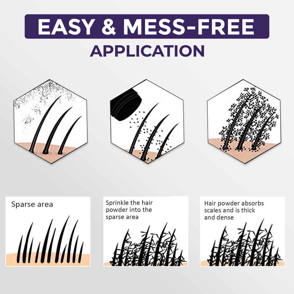 Sanfe Hair Building Fibers Powder |Bald Spot & Thinning Hair Cover Up|Hair Thickening Spray | Black