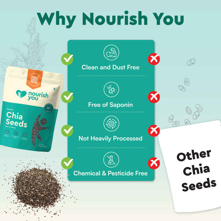 Nourish You Raw Chia Seeds