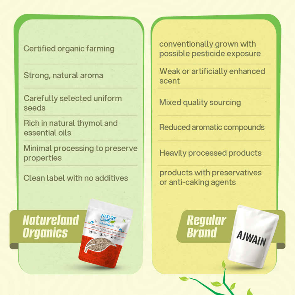 Natureland Organics Ajwain Carom Seeds