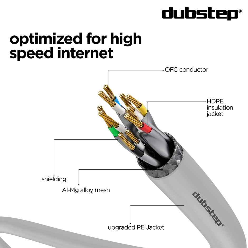 Dubstep Blaze Cat.6 High Speed Ethernet Lan Network Cable 1.5M (Grey)