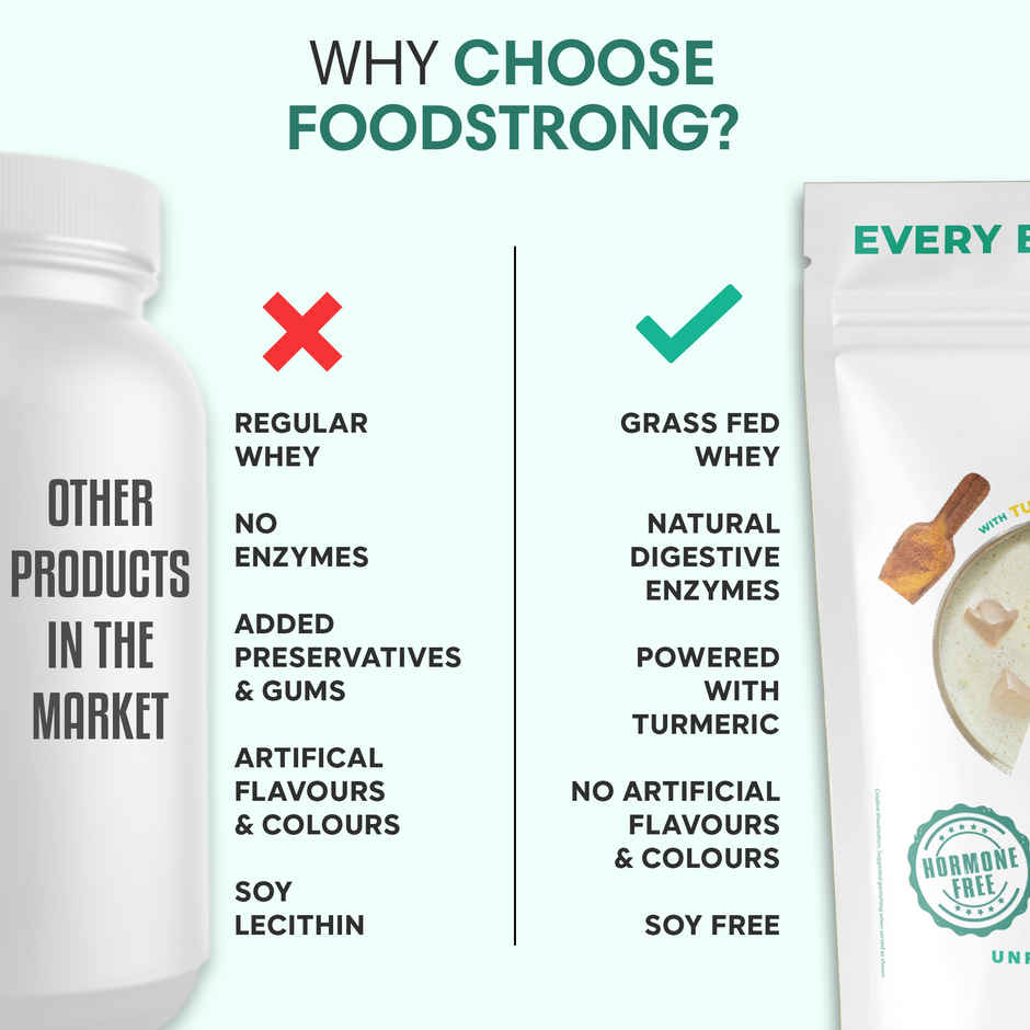 Foodstrong Whey Protein Powder Unflavoured
