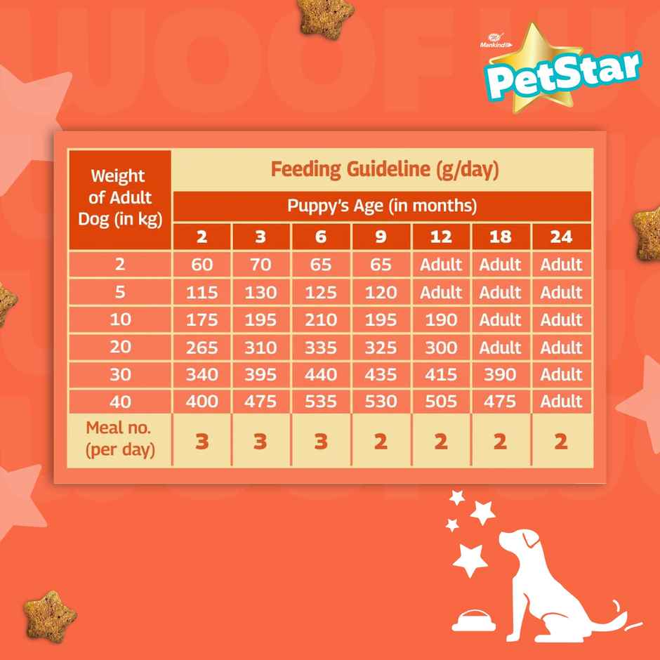 Petstar Puppy Dry Dog FOOD | Chicken Flavour - Power Of 20+ Ingredients