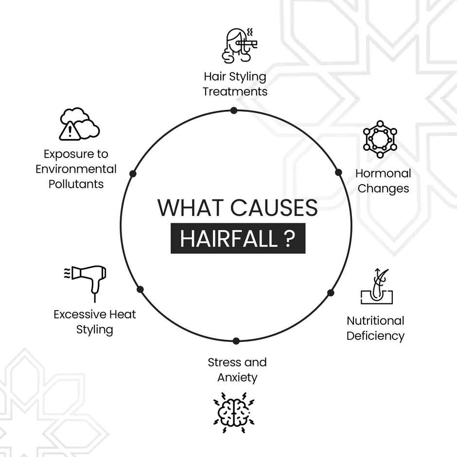 NOVEGROW Anti Hairfall Shampoo With Caffeine and Biotin