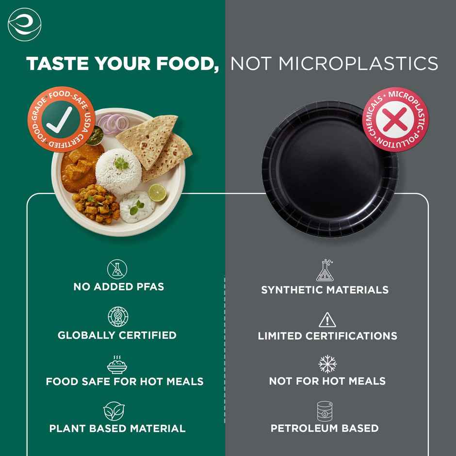 Disposable Plate | Round | 12 inch | 10 Count | Eco Soul