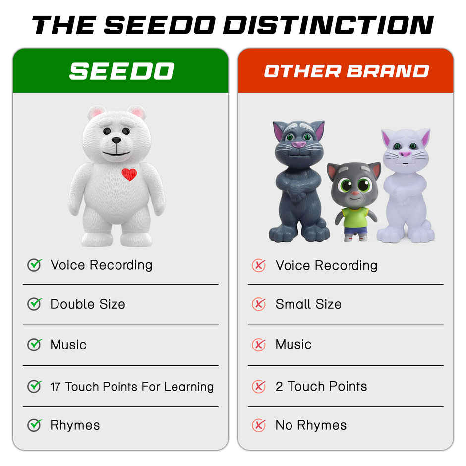 SEEDO Touch Control Educational Battery Powered, Plastic Learning Toy - Brainy Bear | White