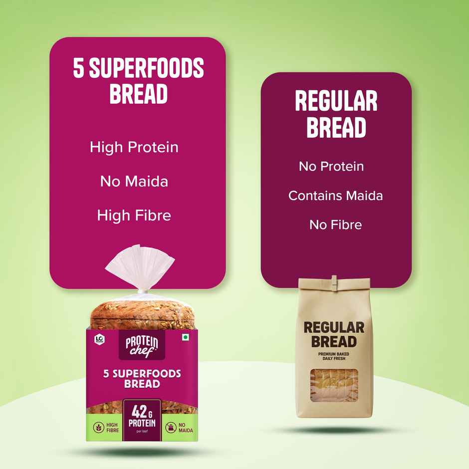 Protein Chef 42 G Protein Multigrain Bread | 5 Superfoods | No Maida