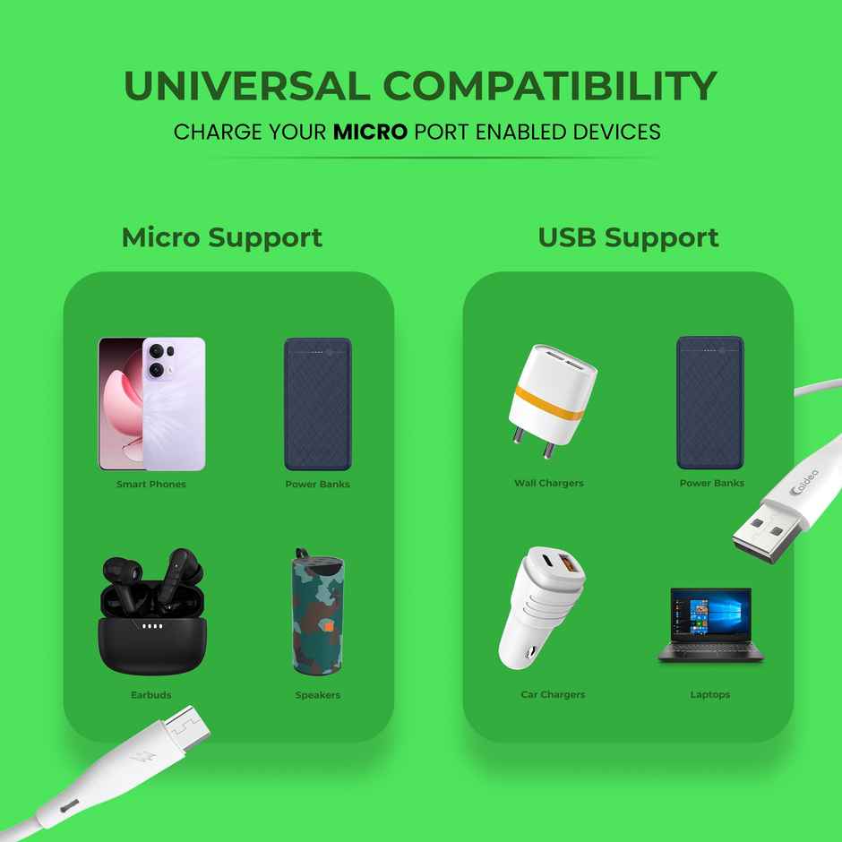 Caidea CUC25 - 20W Fast Charging USB to Micro | Sync and Charge Data Cable | White - 1 m