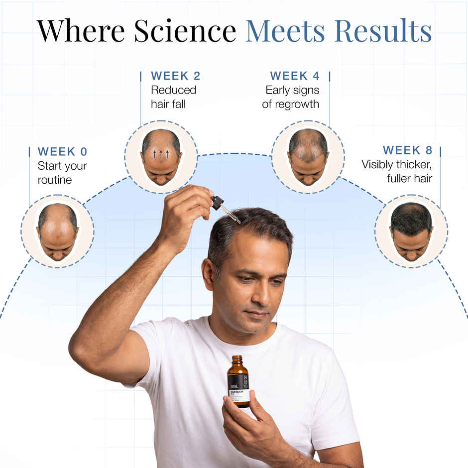 Thriveco Hair Growth Serum 2.0 For Hair Growth & Hair Fall Control