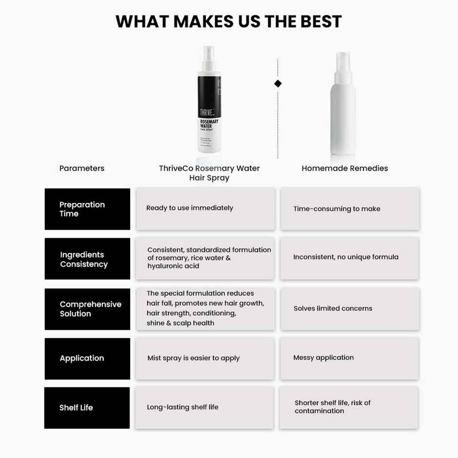 Thriveco Rosemary Water Hair Spray With 100% Natural Rosemary Extract For Men & Women,