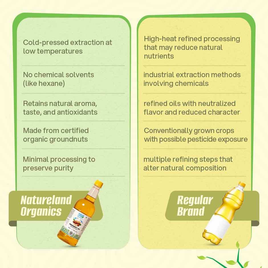 Natureland Organics Groundnut (Peanut) Cold Pressed Oil | Healthy Cooking Oil