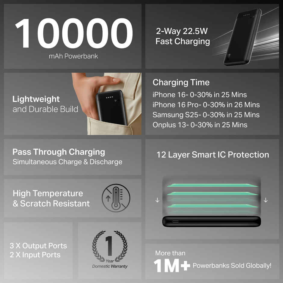 boat Energyshroom PB300 Activ 10000 mAh 22.5W Powerbank | Obsidian Black