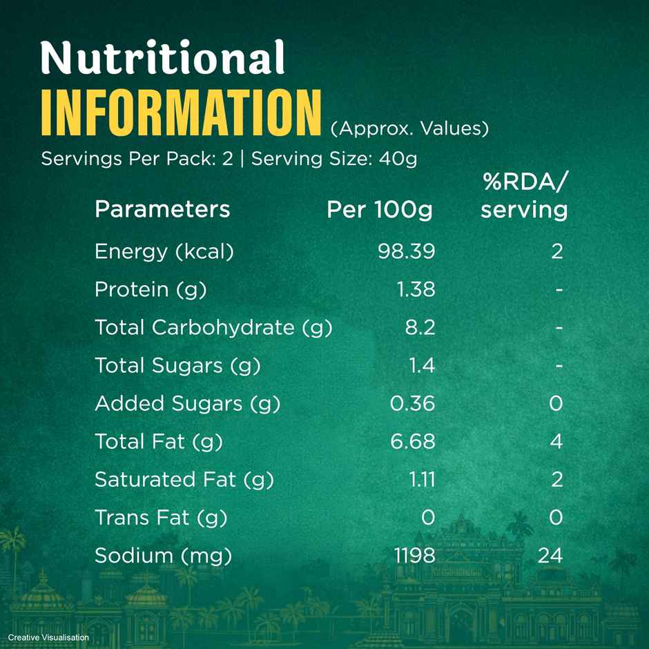 India Gate Classic Chettinad Chicken Masala