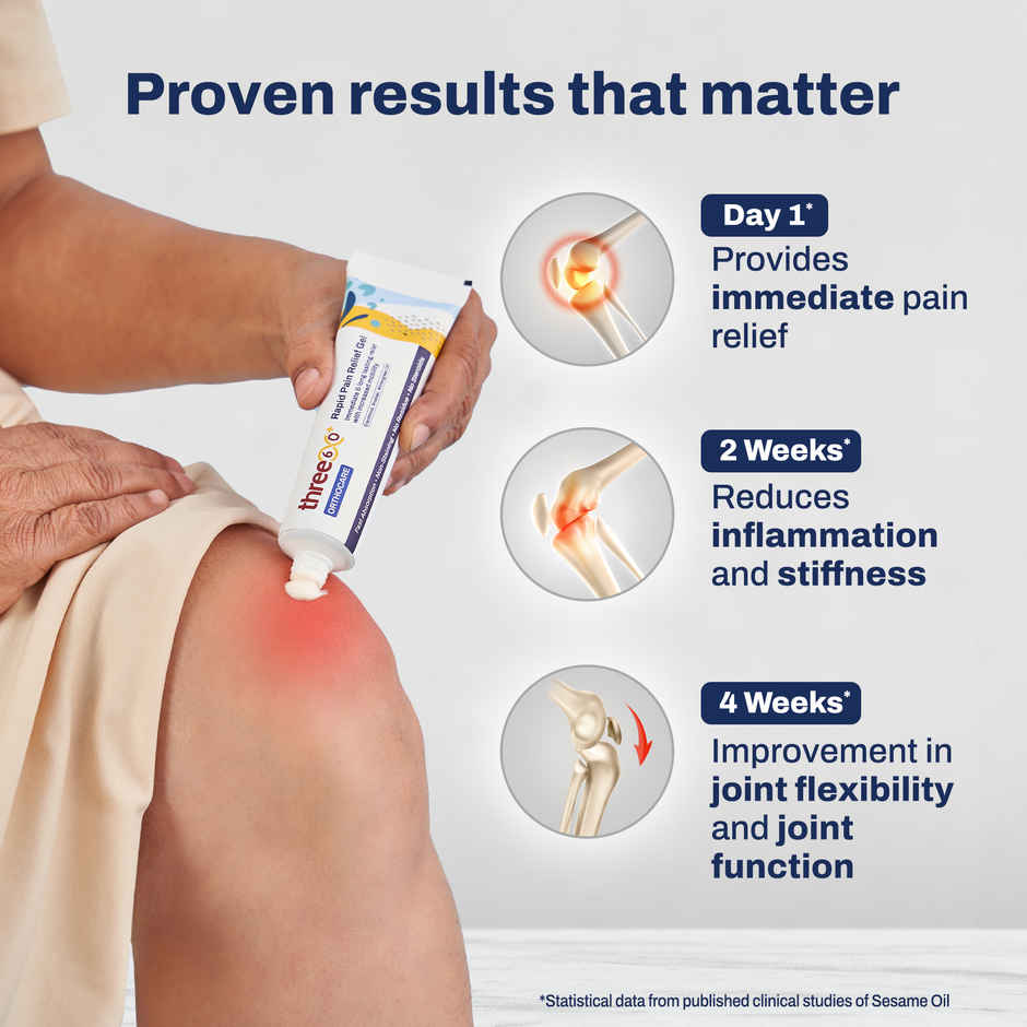 three60+ Rapid Pain Relief Gel - Immediate and Long Lasting
