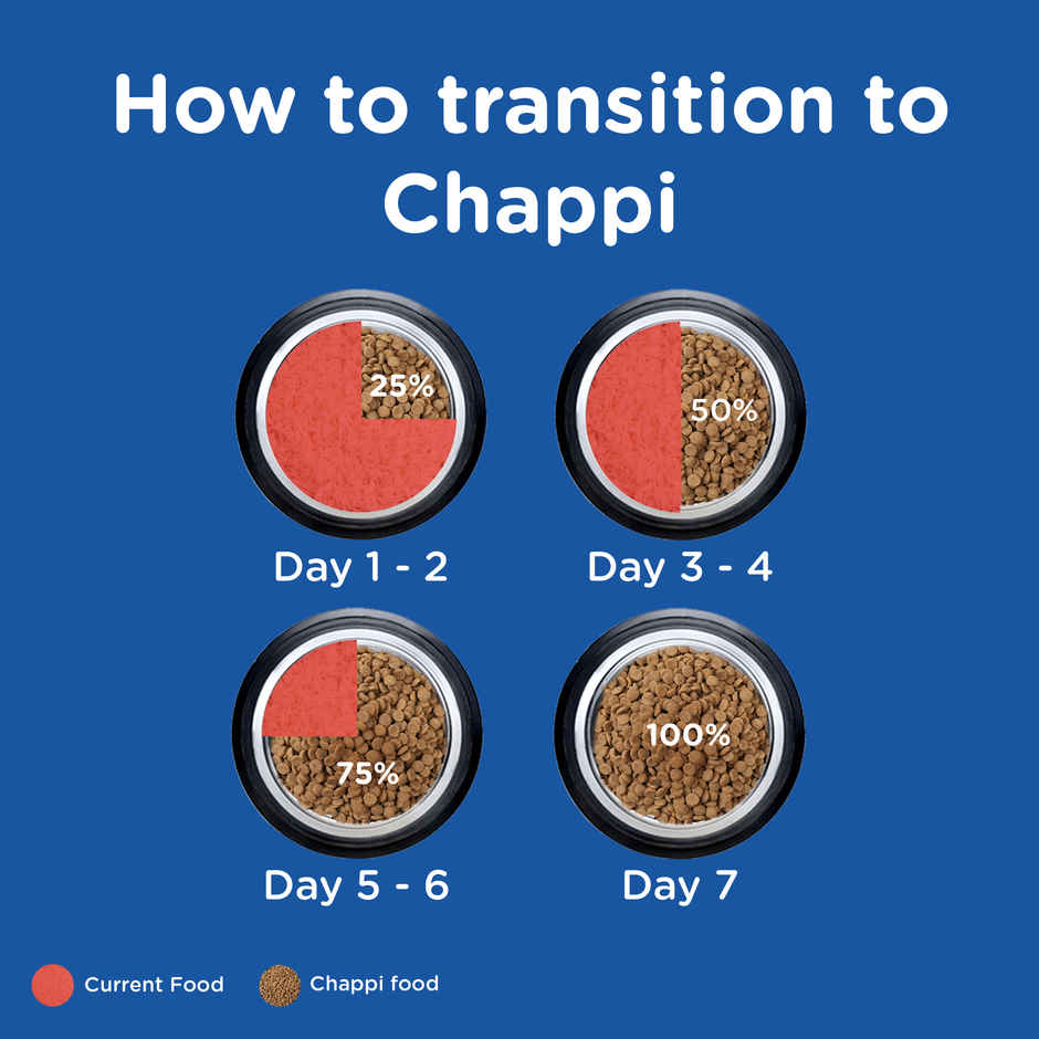 Chappi Puppy Chicken & Milk Dry Dog Food