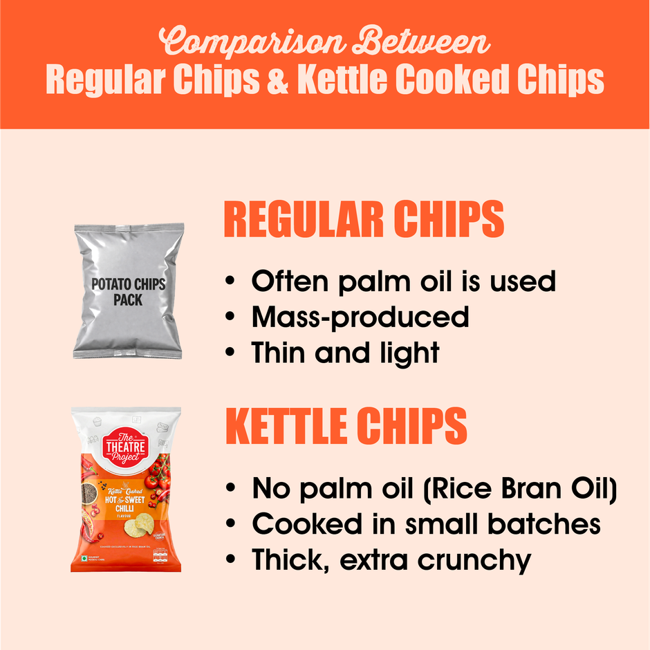 The Theatre Project Kettle Cooked | Hot & Sweet Chilli
