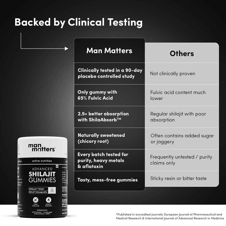Man Matters Shilajit Gummies Advanced | Boosts Stamina & Energy levels