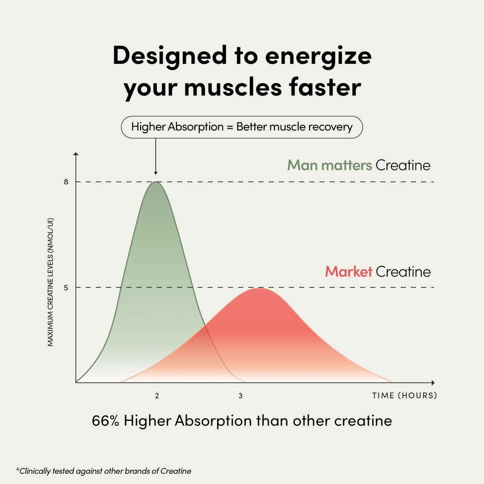 Man Matters Micronised Creatine Monohydrate Mixed Fruit Flavour