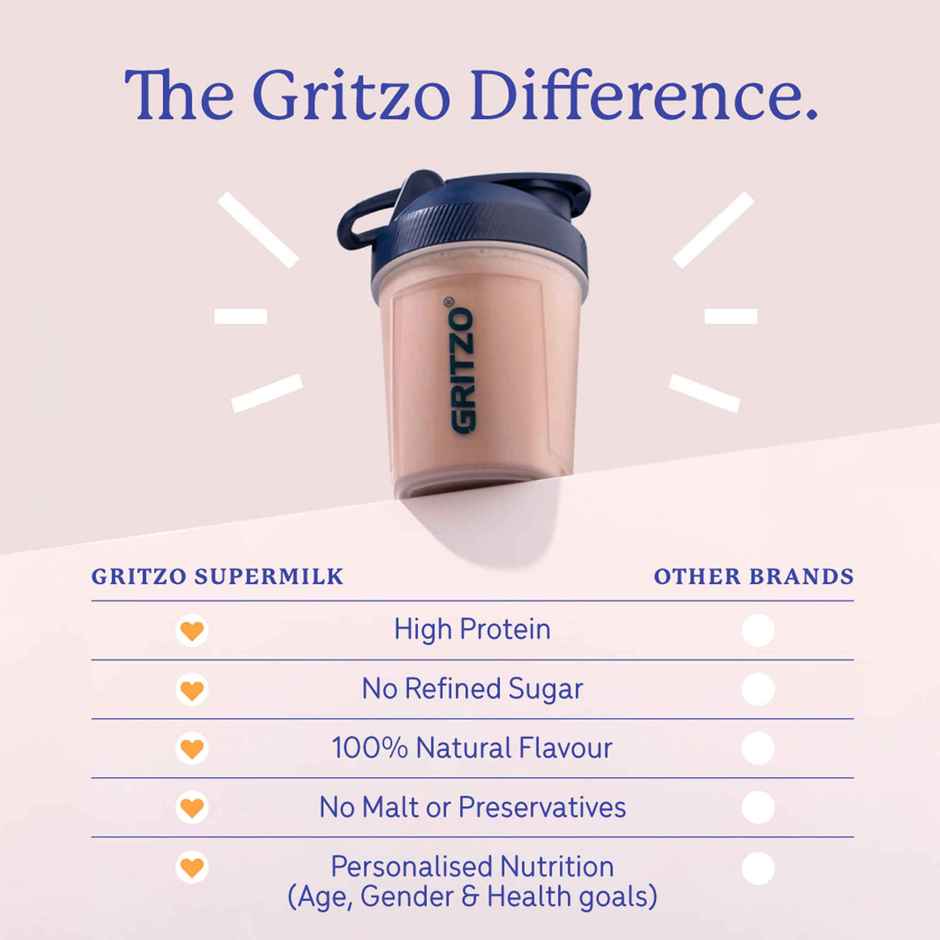 Gritzo Super Milk Growth | Formerly Height+ | 7-12y Boys | 10g Protein Powder