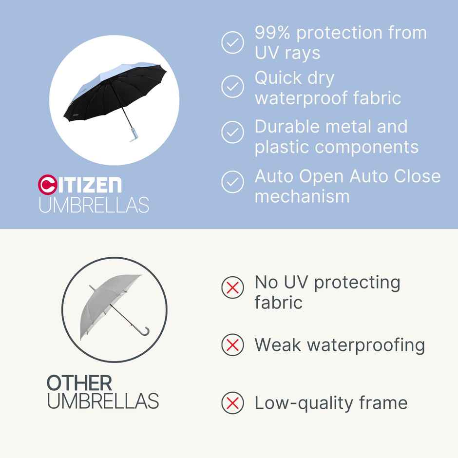 Citizen Auto Open Close Umbrella Glass Handle Baby Blue| 23 in | 3 Fold