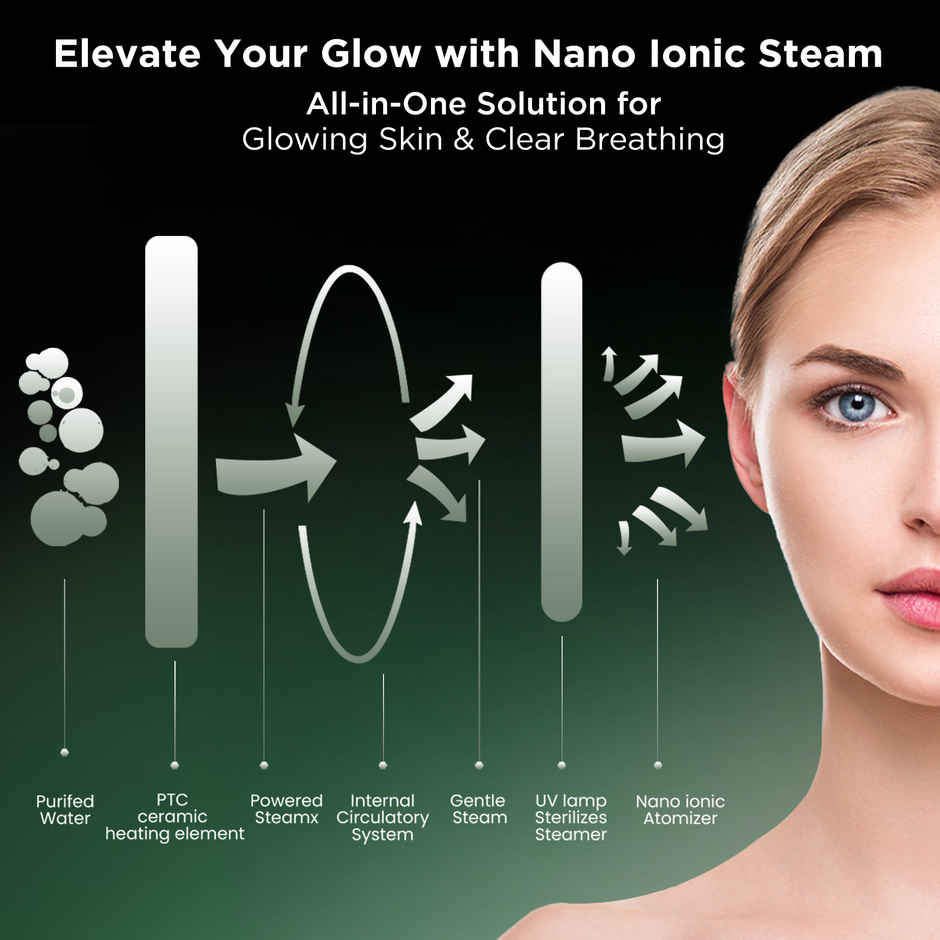 Dr. Trust 3 in 1 Electric Nano Portable Ionic facial Steamer for cough & cold relief