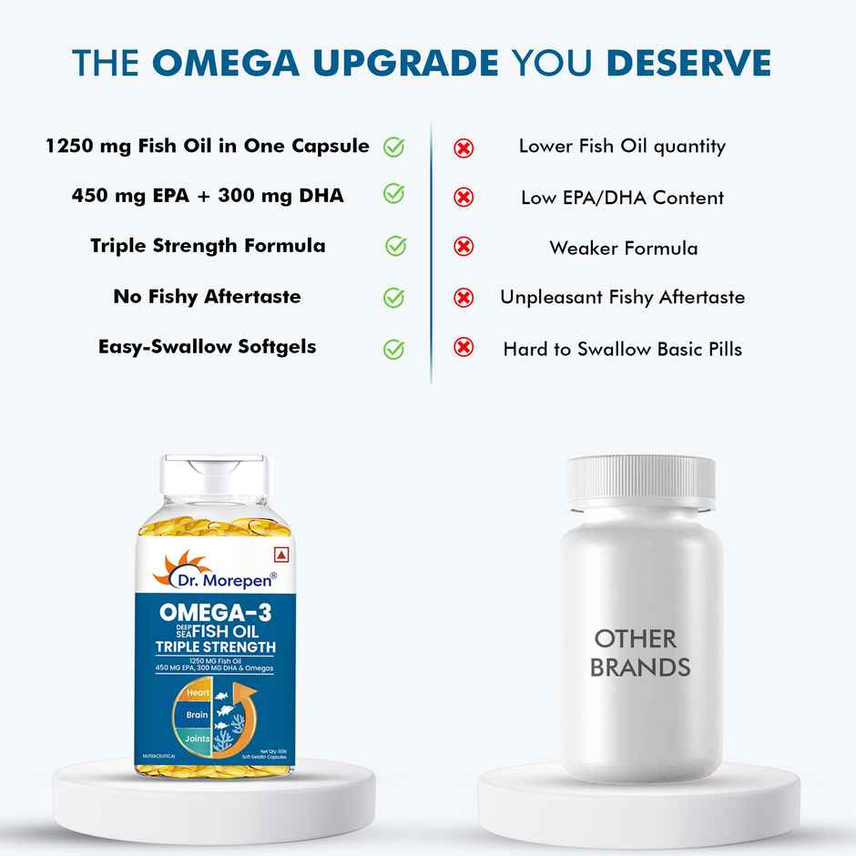 Dr. Morepen Omega 3 Fish Oil 1250mg Triple Strength Capsules No Fishy Burps