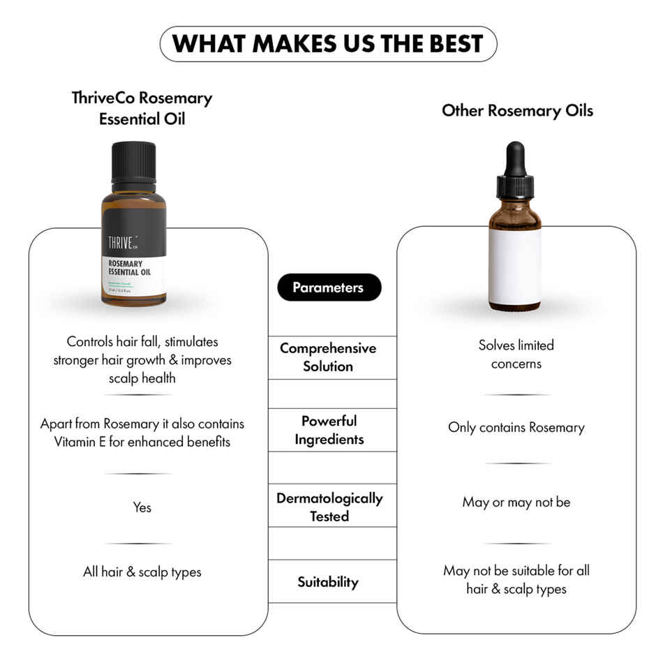Thriveco Rosemary Essential Oil For Hair Growth & Hair Fall Control For Men & Women