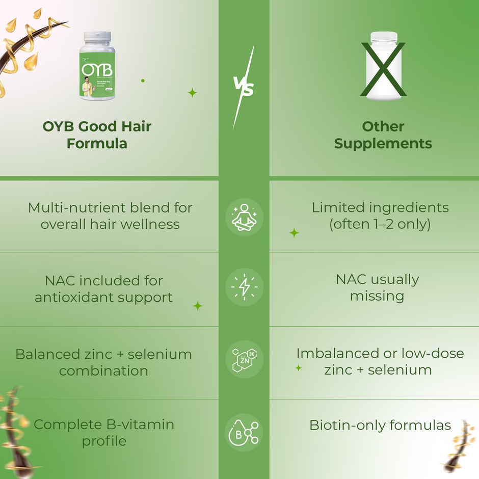 OYB Hair, Skin & Nail Support with Biotin, Zinc & NAC for Hair Growth