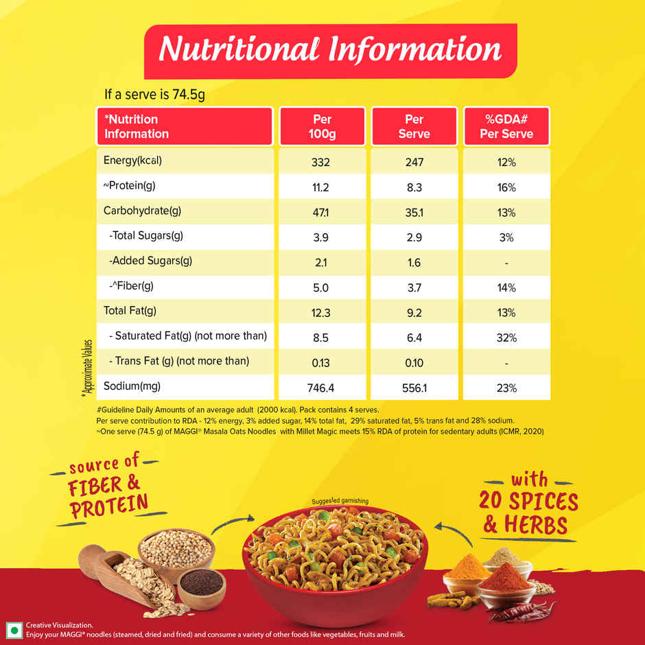 Maggi Nutri-Licious Oats with Millets Noodles Combo