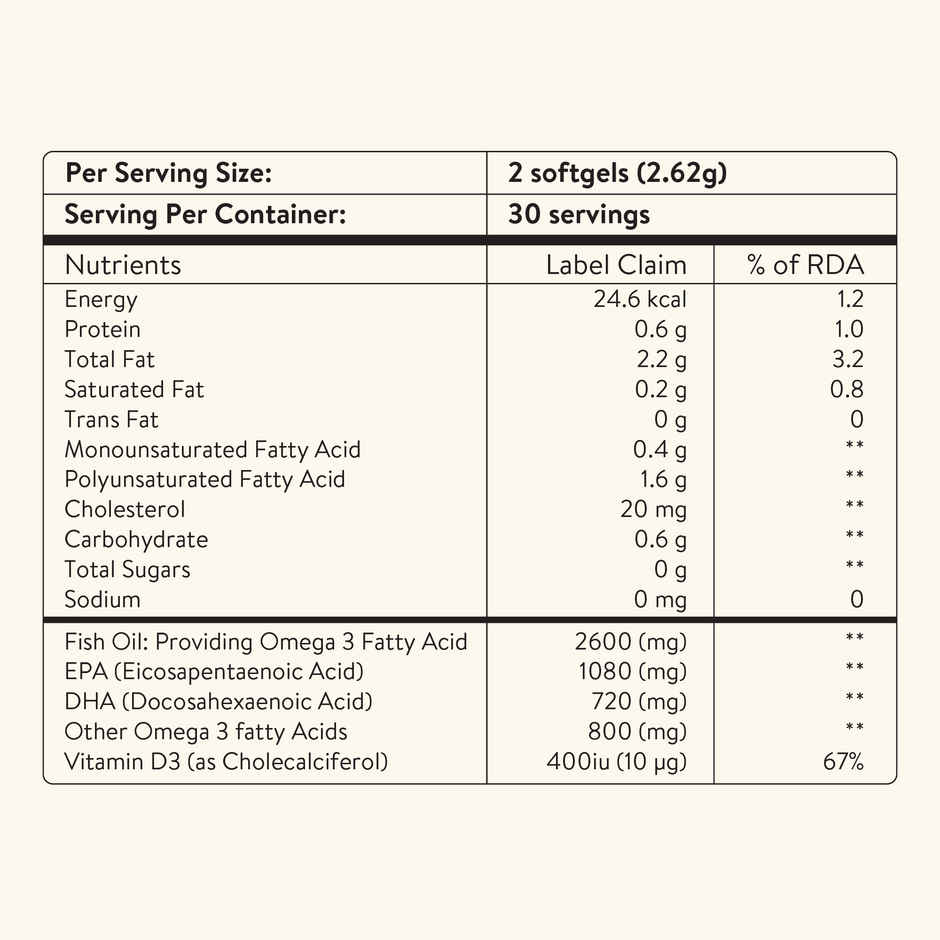 Happy Cultures 5X Omega - 3,2600mg | EPA 936, DHA 624 | Heart, Brain & Joint Health | No Fishy Burp | 60 Softgel