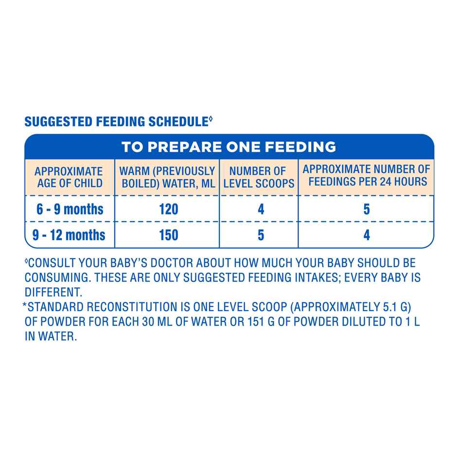 Similac Plus Stage 2 Follow Up Formula Tin